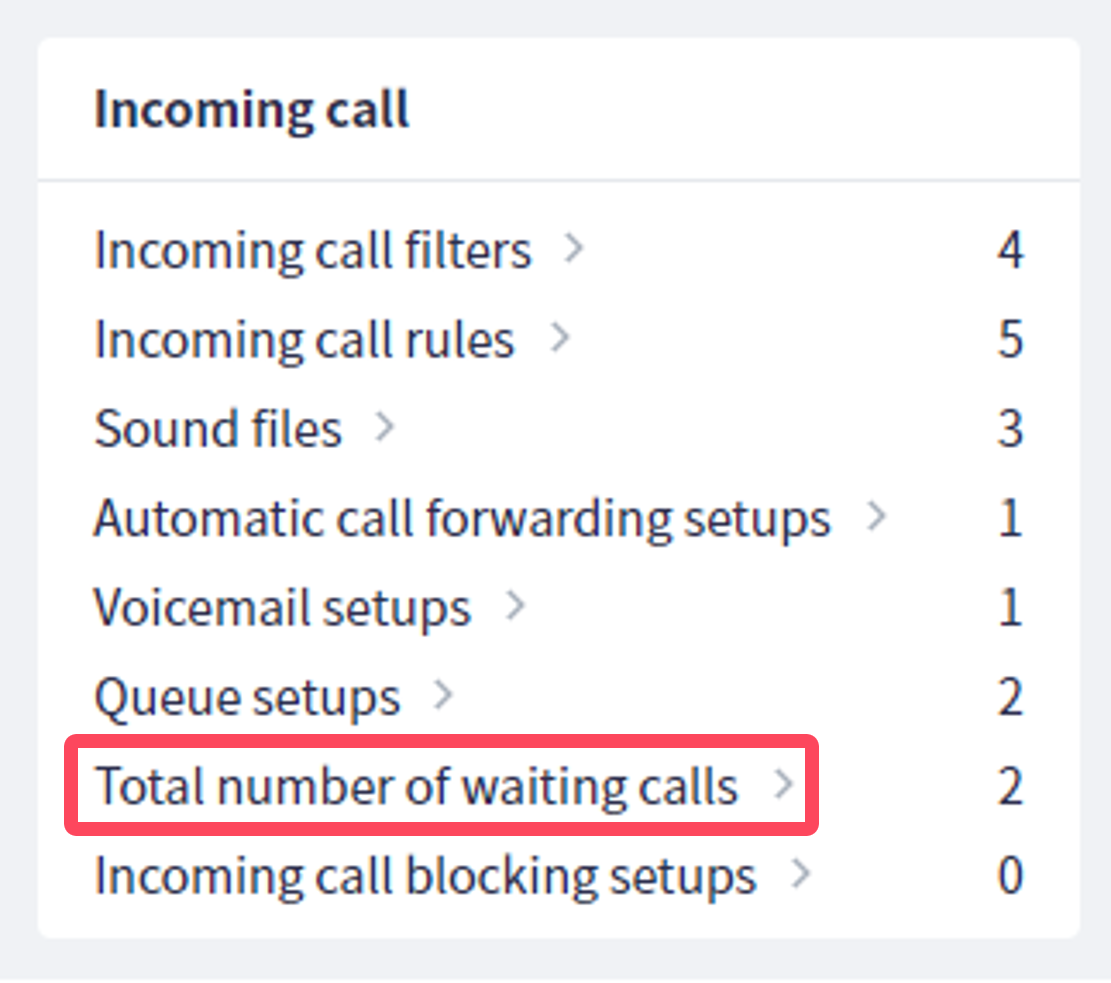 Total_number_of_waiting_calls+.png
